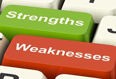 work strengths list work strengths list